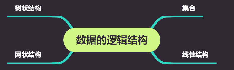 数据的逻辑结构