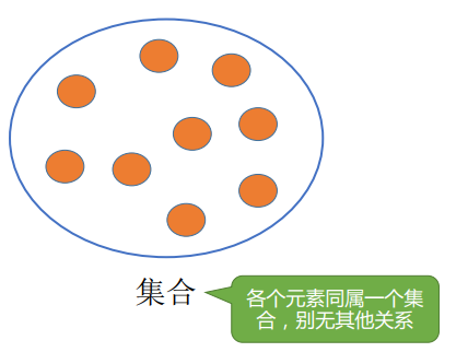 集合